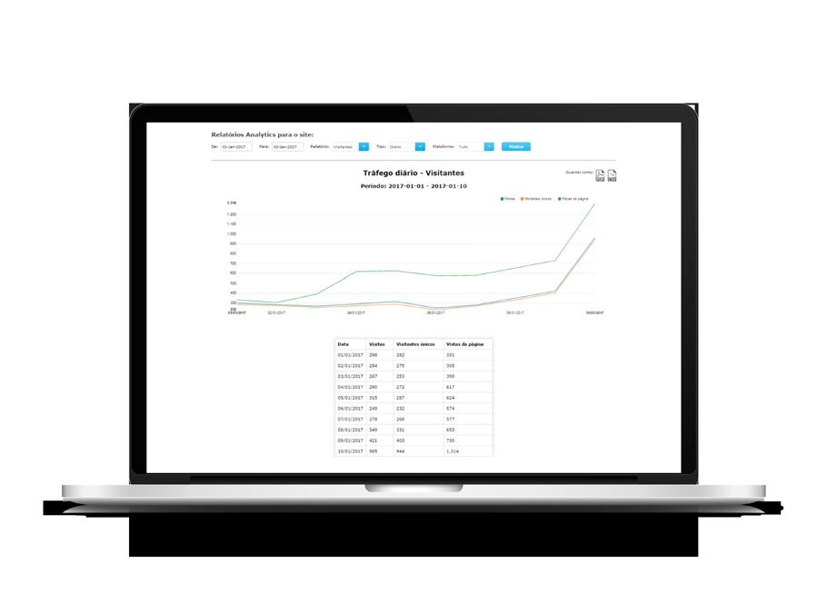 2 Website YellowBox: principais características Dashboard de Estatísticas Acompanhe as principais