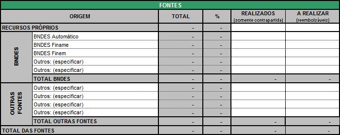 Fontes Anexo III-B