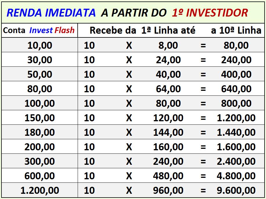 Ter uma CONTA BANCÁRIA cadastrada na ASSOCIAÇÃO para creditar seus SAQUES; 3.