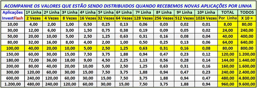 Aplique em InvestFlash ABRINDO QUANTAS