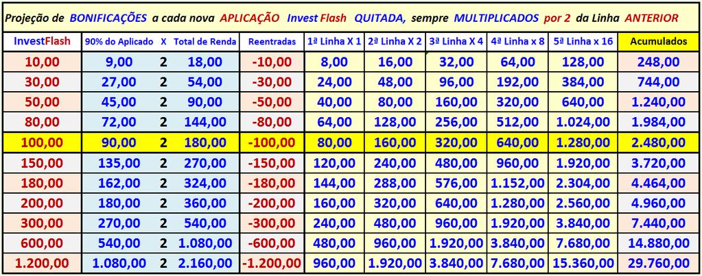 Ter uma CONTA BANCÁRIA cadastrada na ASSOCIAÇÃO para creditar seus SAQUES; 3.