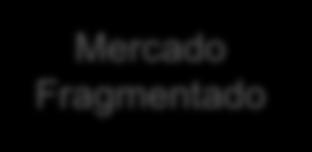 Performance do Setor Uma história de crescimento acelerado Desempenho de vendas no varejo farmacêutico brasileiro entre 1996 a 2011 (R$ Bilhões) CAGR 07-11 Medicamentos: 16,2%