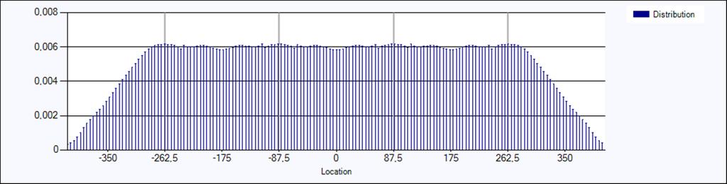 CV% - EXEMPLO Bico VeeJet 6510 c/ H=200 mm e Espaçamento de 175 mm