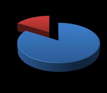 2.5. 2.4.2. Comparação entre os resultados da avaliação interna e os obtidos nas provas finais Nº de Alunos Português Matemática C. Interna C. Prova C.