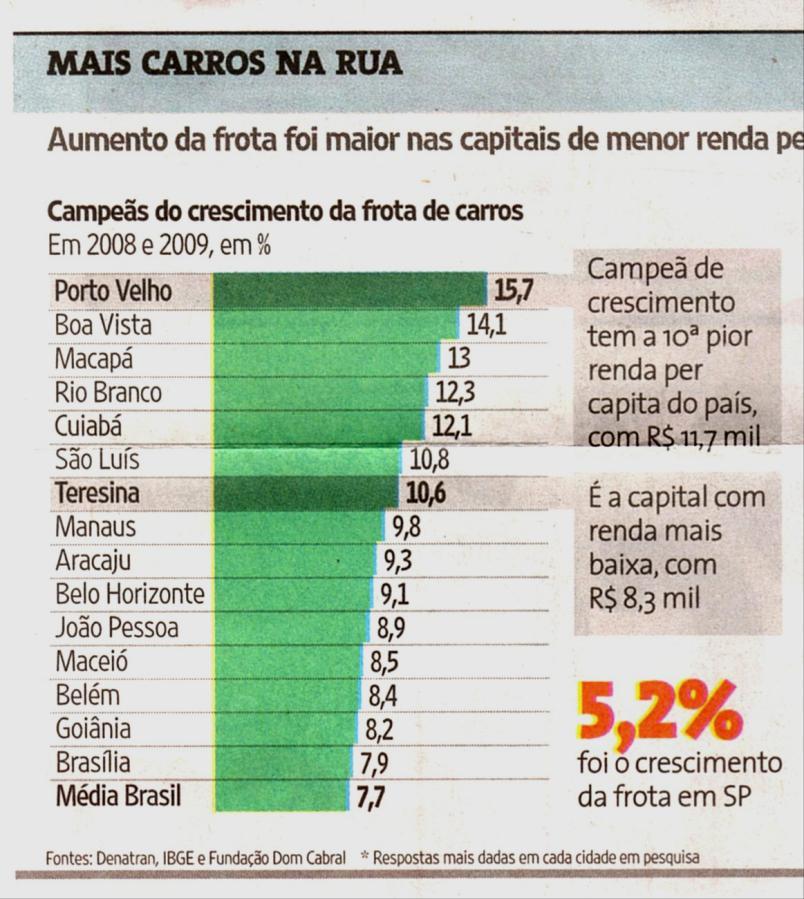 anterior, associadas ao problema com a falta de