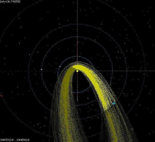 Figura 1- Gráfico de 156 órbitas de meteoros SDA determinadas pelo software UfoOrbit. O ponto azul representa o planeta Terra. Fonte: Vida; Novoselnik (2010).