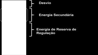 2.8 QUANTIFICAÇÃO DA ENERGIA SECUNDÁRIA (PROGRAMA HORÁRIO DE SECUNDÁRIA) Atualmente, a energia secundária por unidade física corresponde à diferença entre o PHOF, Programa Horário Operativo Final por