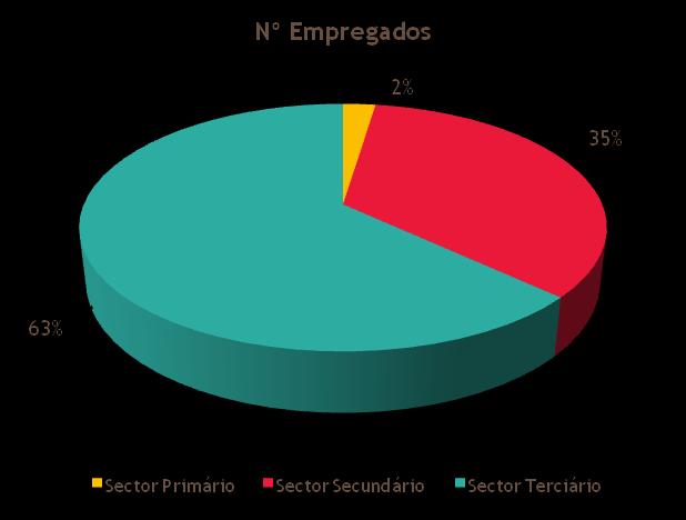 TECIDO EMPRESARIAL PORTUGUÊS SECTORES DE ATIVIDADE TECIDO EMPRESARIAL PORTUGUÊS SECTORES DE ATIVIDADE Apresentam-se de uma forma resumida algumas informações acerca do tecido empresarial português.