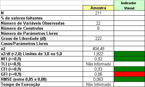 Resultados No artigo, não fica claro os