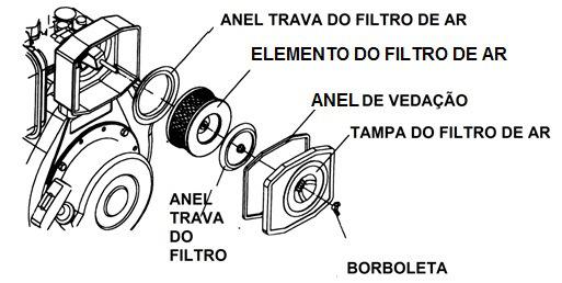 Capacidade do tanque de combustível: VMB-20D: 2,5L VMB-20HD: 3,5L VMB30D: 3,5L VMB40D: 5,5L 6.