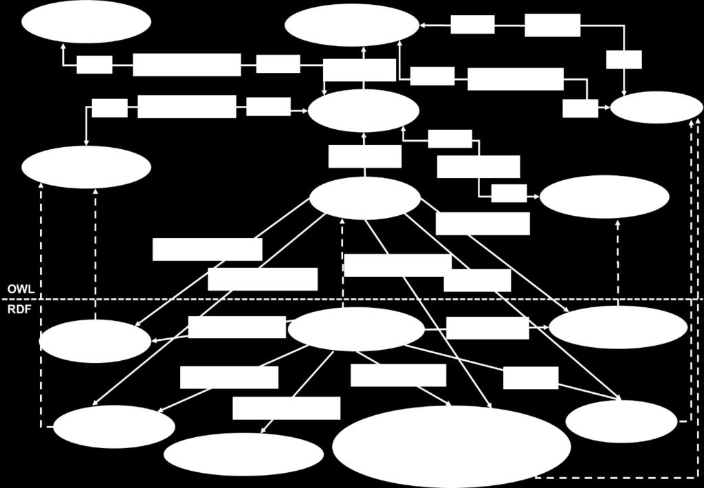 121 Figura 31 - Exemplo de instanciação com a subclasse Gripe Fonte: O autor Consulta SPARQL: SELECT?ocorrencia_gripe WHERE { }?ocorrencia_gripe rdf:type ex:gripe.