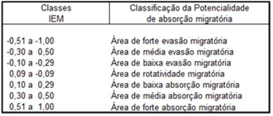 movimento migratório de última etapa.