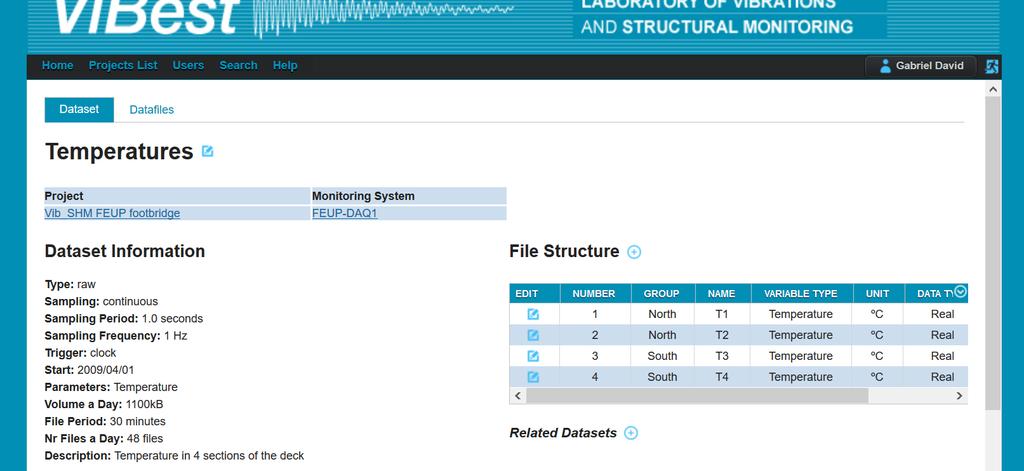 Metadados em base de dados especializada 6 PTDC_ECM_109862_2009 DYNAMO - Advanced Tools for Dynamic