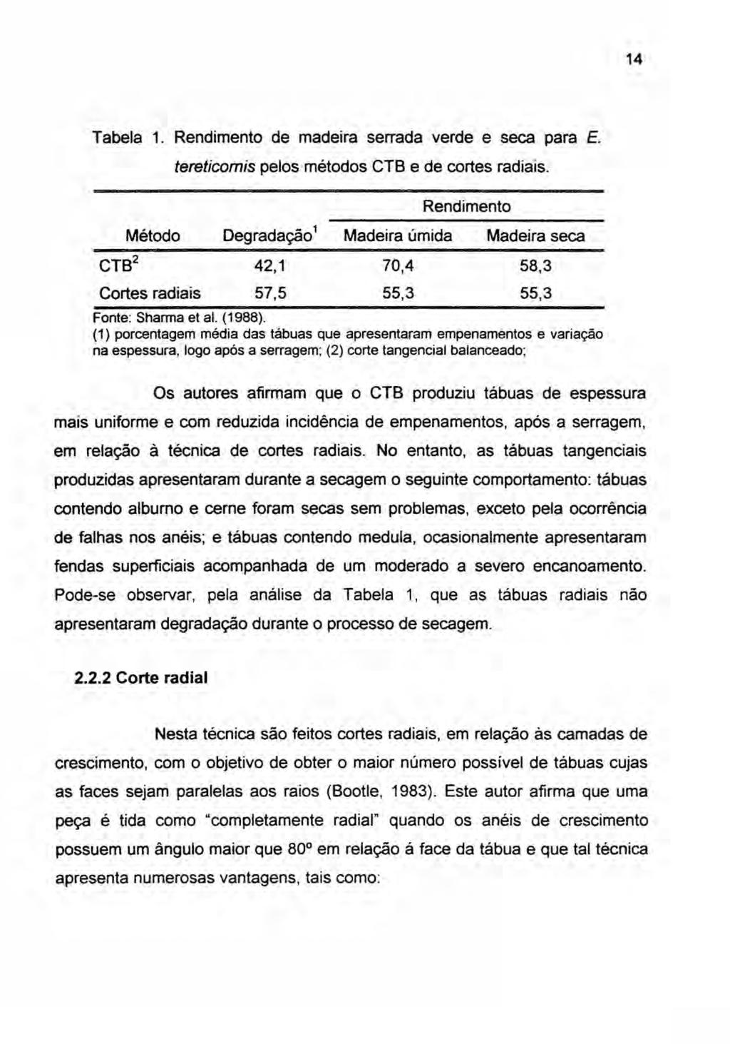 14 Tabela 1. Rendimento de madeira serrada verde e seca para E. tereticomis pelos métodos CTS e de cortes radiais.