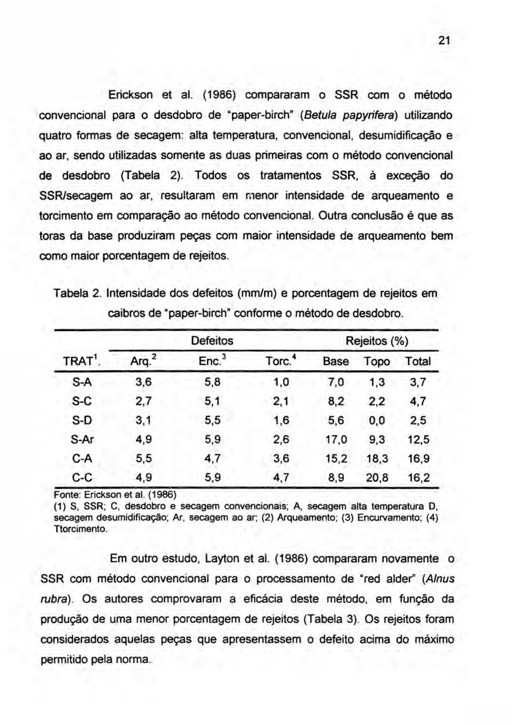 21 Erickson et alo (1986) compararam o SSR com o método convencional para o desdobro de "paper-birch" (Betu/a papyrifera) utilizando quatro formas de secagem: alta temperatura, convencional,