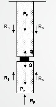 37 Figura 9 - Princípio básico da prova de carga com células expansivas hidrodinâmicas Fonte: Arcos Engenharia de Solos (2015) De acordo com Silva (1983), o ensaio executado com células expansivas