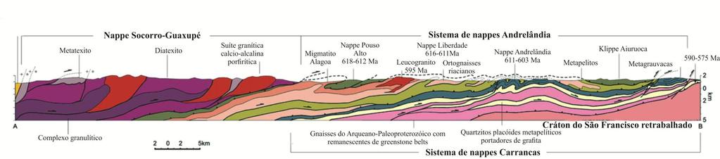 14 Figura 6 Geometria do sistema de nappes da borda Sul do Cráton do São Francisco em um perfil com