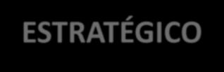 Nível Estratégico -Estratégia Institucional: macro-orientada impacta toda a organização ESTRATÉGICO -Otimiza a interação com o ambiente externo: diagnóstico estratégico - Genérico e sintético: menor