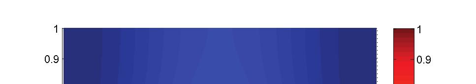 .35.3.5. R().5. α =.9 α =.8 α =.7 α =.5 α =.3 α = B /π.8.6.4....3.4.5.6.7.8.9 α.5 8 6 4 4 6 8 Fig. 5. SAC para inai do mapa B ( ) para algun valore de α.