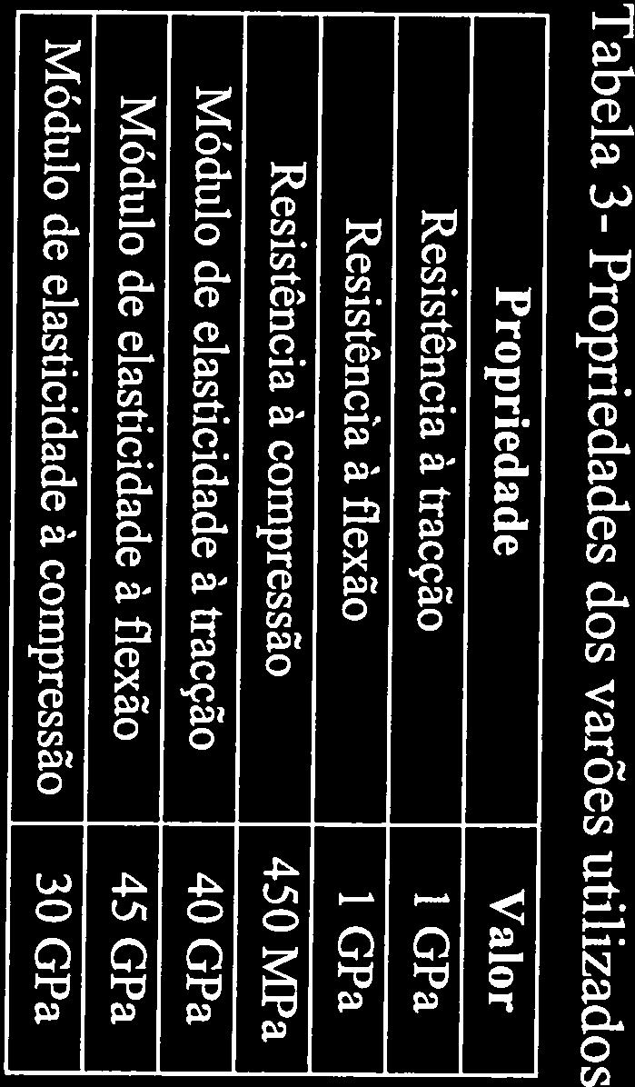 A resina Eposil 551 permite aglomerar a areia de fundição, proporcionando aglomerados com elevada rigidez e coesão. Esta resina é constituída por uma resina endurecedor 551.