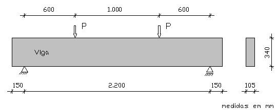 Figura 3.