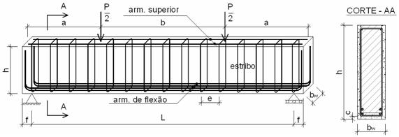 Já nas superarmadas, as armaduras foram compostas por barras de Ø 5,0 mm a cada 100 mm. A figura 2.42 apresenta detalhes das armações das vigas e o posicionamento dos apoios e do carregamento.