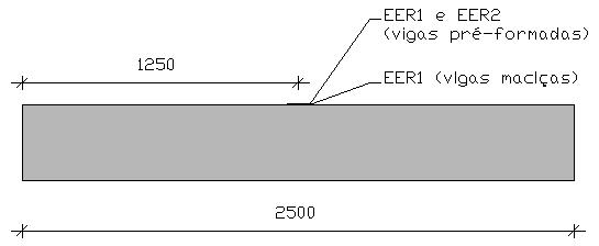 Figura 3.18 Posicionamento dos extensômetros no concreto 3.4.2.