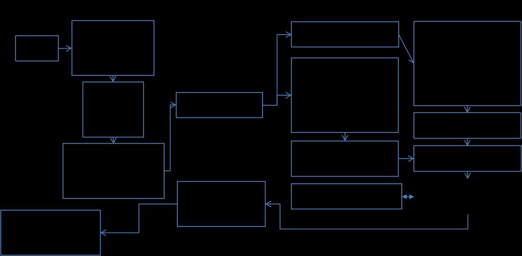 2. DESENHO E CONTEÚDOS DOS PROGRAMAS a.