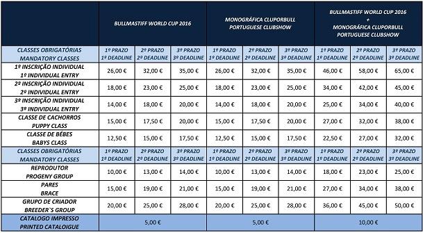 TAXAS DE INSCRIÇÃO / ENTRY FEES O catálogo estará disponível online 2 horas antes do início da exposição.