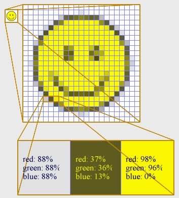 BITMAP & VETORIAL Formatos Digitais de Imagens Prof. Ms.