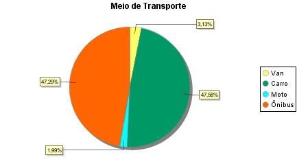 Aproximadamente 70% dos visitantes de agosto foram provenientes de Concórdia.