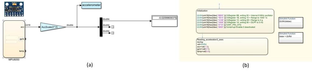 3. Resultados e discussão Em um primeiro momento, realizou-se um experimento básico, onde o objetivo era ler o valor de tensão em uma porta analógica do Arduino com um potenciômetro de 10k ohms.