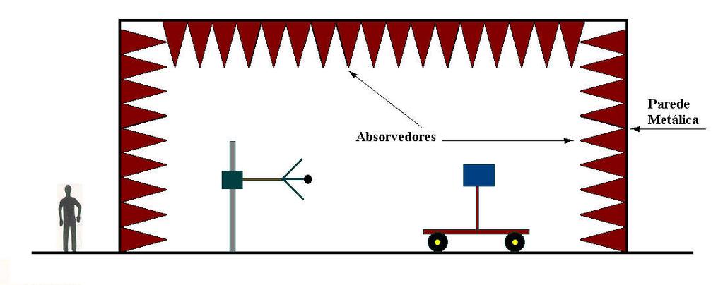 Técnicas de controle de interferência