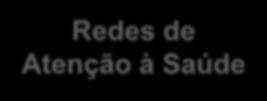 Plano Operativo? Dificuldades do Regulador e do Prestador Outros Contatos?