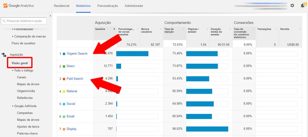 Quando utilizamos a estratégia de SEO combinada com AdWords, precisamos mensurar os resultados separadamente a fim de identificar o que está funcionando para cada um deles.