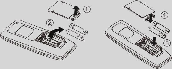 Comando Remoto NRGA/F6 IV. Guía de Funcionamento 1. Uma vez ligada a unidade, pressione ON/OFF no comando remoto para ligar o aparelho. 2.