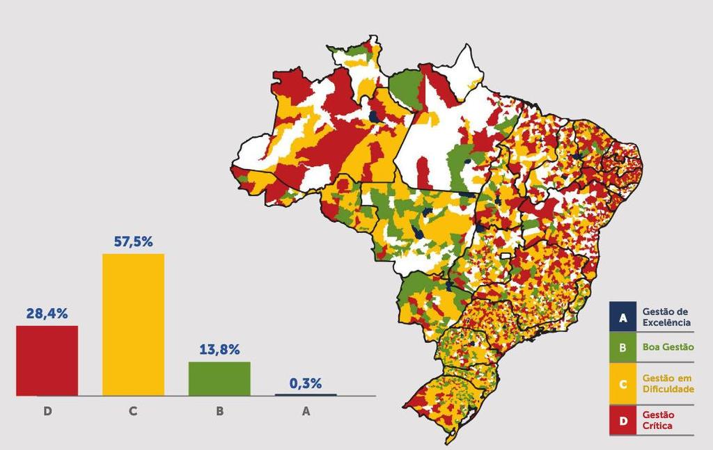 86% dos municípios brasileiros tem situação fiscal com dificuldades ou crítica Índice da Firjan considera 4.544 municípios, que agregam 87,5% da população brasileira.