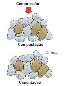 5 Diagénese: cimentação Ocorrem transformações químicas em alguns sedimentos que, em