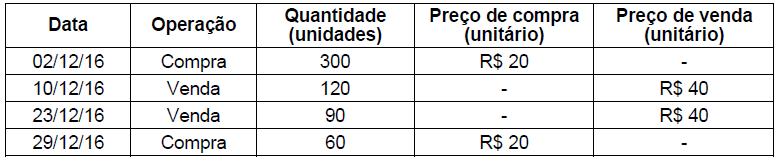 Liquidez Geral = 1.300 + 400 = 1.700 = 0,85 1.300 + 700 2.000 b) incorreto. Composição do endividamento = Passivo Circulante = 1.300 = 0,65 = 65% Passivo Exigível 2.