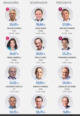 EDIÇÃO Nº 660 651 1º 2º QUINZENA DE OUTUBRO AGOSTO DE DE 2018 PÁGINA