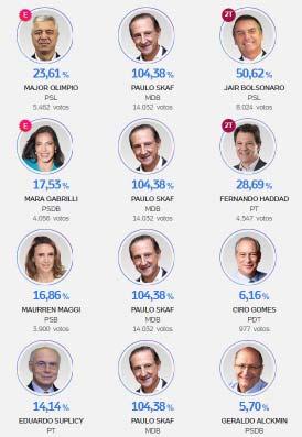 EDIÇÃO Nº Nº 660 651 1º 2º QUINZENA DE OUTUBRO AGOSTO DE DE 2018 2018 PÁGINA 1206 BARRINHA Em Barrinha