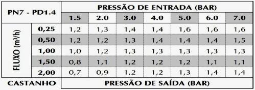 Auto-Compensado 6 x 1 lt/h Embalagem: 25 unid.