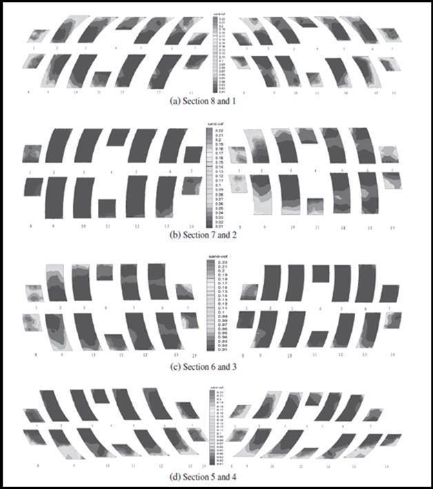 41 Figura 8. Concentração de distribuição das seções transversais paralelas. (Retirado de LI et al., (2013). Para isso, segundo Wu et al.