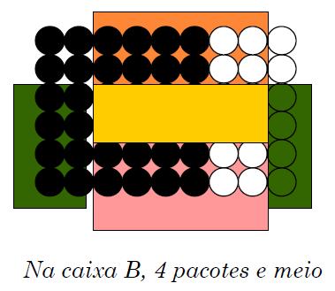 Quantos pacotes vou obter na caixa A? E na caixa B?