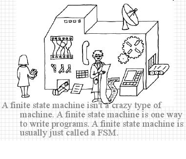 Maquinas de estado Finito FSM, ou Finite State Machine Vantagens da FSM Intuitivo; Fácil implementação; Fácil teste; Flexível; Representação realista de