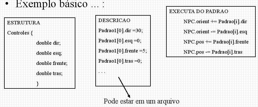 Padrões de Movimento Implementação codificar os