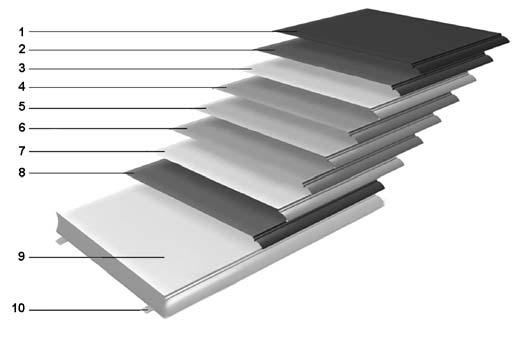 2 Material A superfície dos painéis do laminado da porta é fabricada numa folha característica de grelha de diamante.