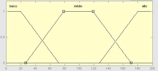 6. Figura B.