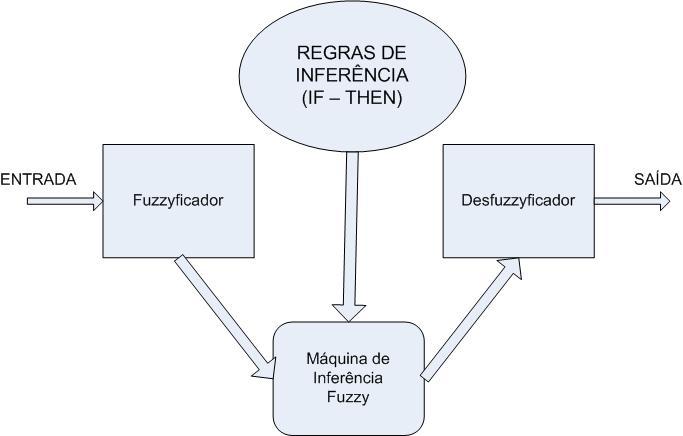 Capítulo 4: Implementação do SISCTG 40 Figura 4.1: