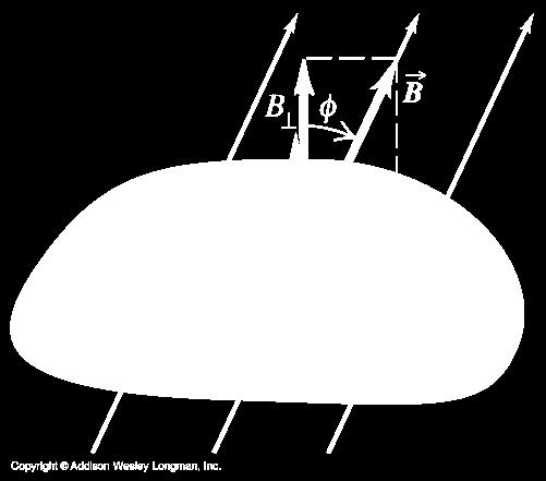 Lei de Faraday Ou seja, a integral do campo elétrico em um